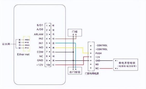 門禁系統(tǒng)安裝與布線圖解(門禁系統(tǒng)的組網(wǎng)與接線教程)(圖4)