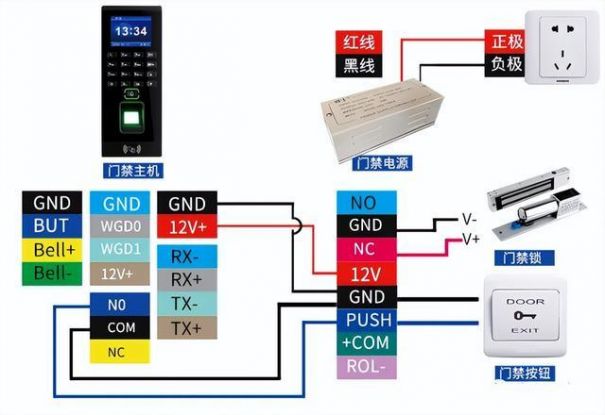 門禁系統(tǒng)安裝與布線圖解(門禁系統(tǒng)的組網(wǎng)與接線教程)(圖5)