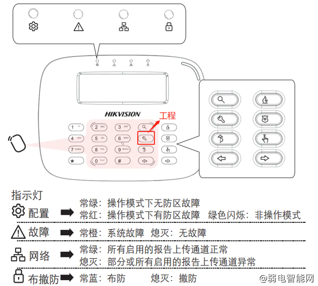 海康報警鍵盤指示燈閃爍(附:報警鍵盤指示燈狀態(tài)說明)