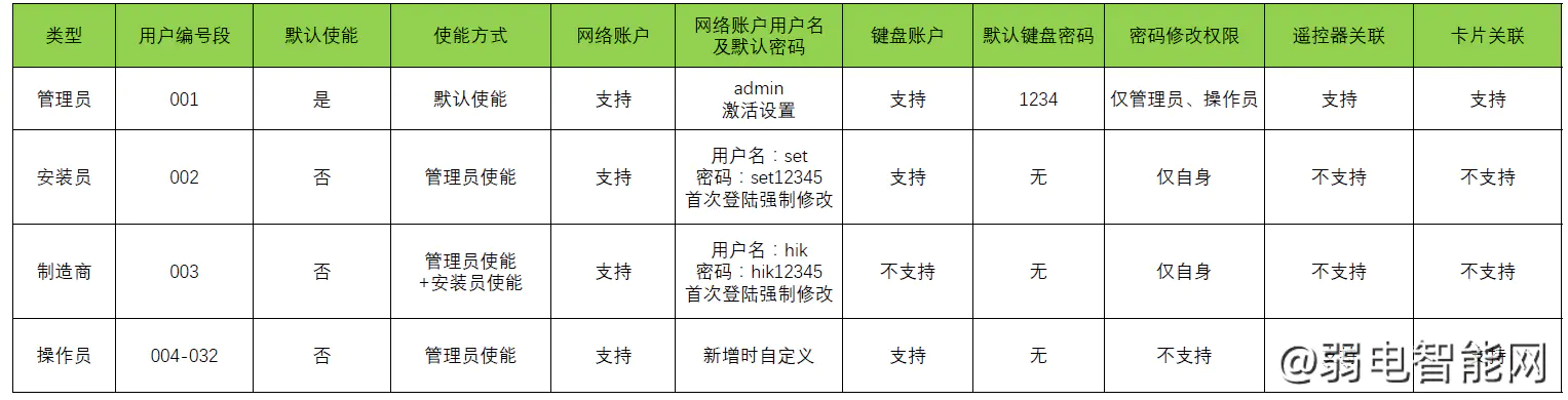 海康報警主機3.x設(shè)置方法(海康報警主機權(quán)限設(shè)置指南)