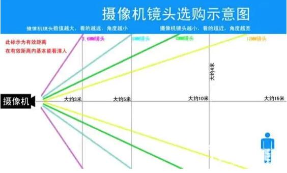 監(jiān)控攝像頭有幾種類型(常用攝像頭分類和識別方法)(圖2)