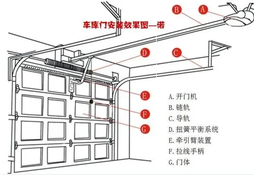 車庫翻板電動卷簾門怎么調(diào)限位(家用電動卷簾門上下限位調(diào)節(jié)教學(xué))