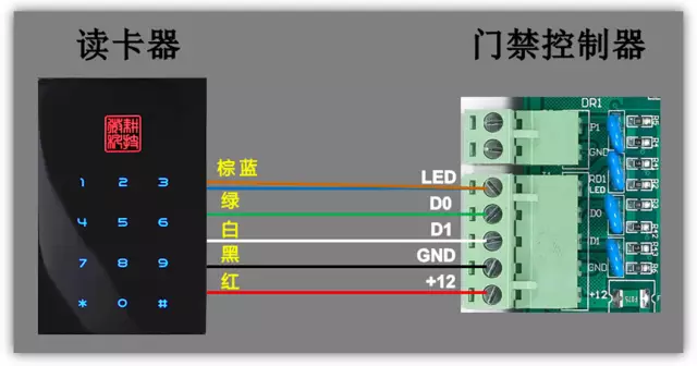 門禁與通道閘怎么接線(門禁連接通道閘接線圖解)(圖3)